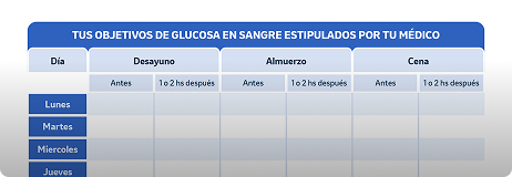 PDF: Objetivos de glucosa en sangre 