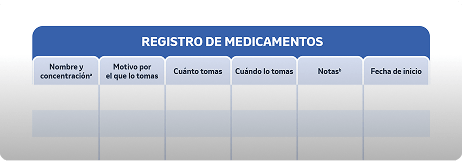 PDF: Registro de medicamentos