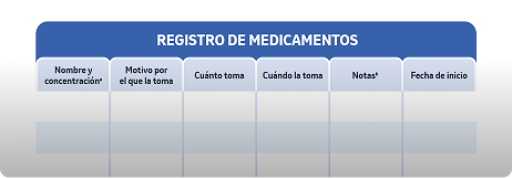Registro de medicamentos